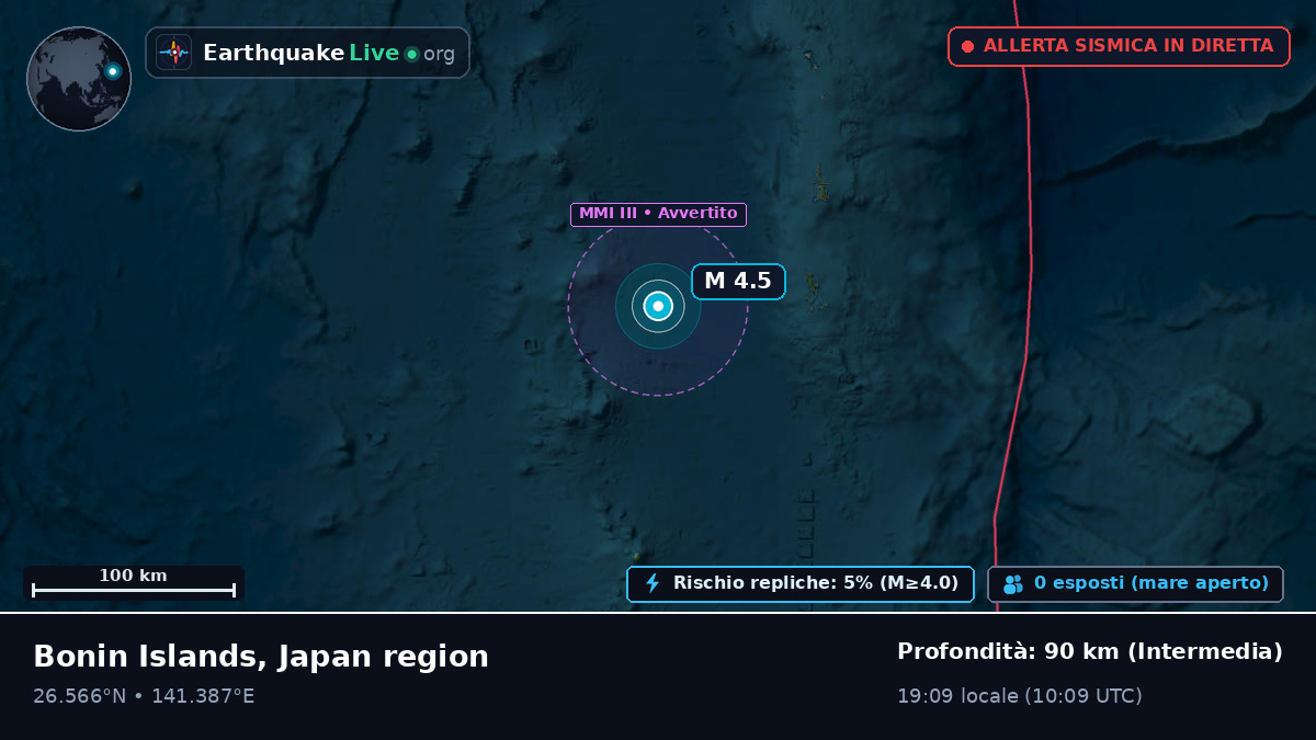 Oceano Pacifico settentrionale (Giappone)
