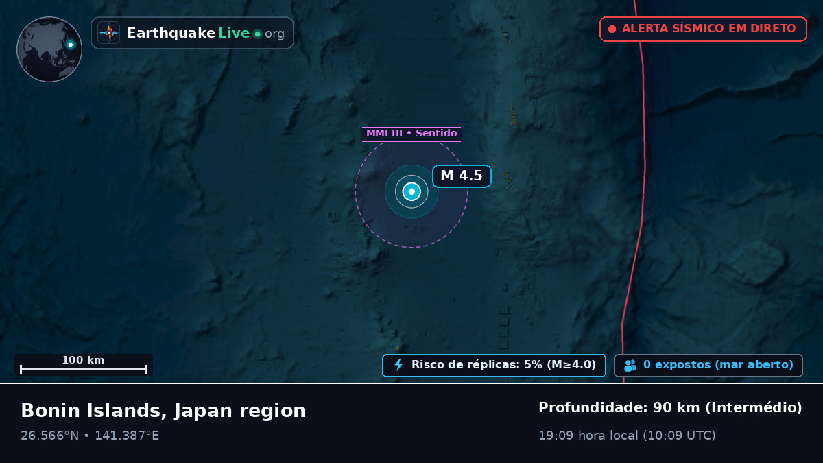 Oceano Pacífico Norte (Japão)