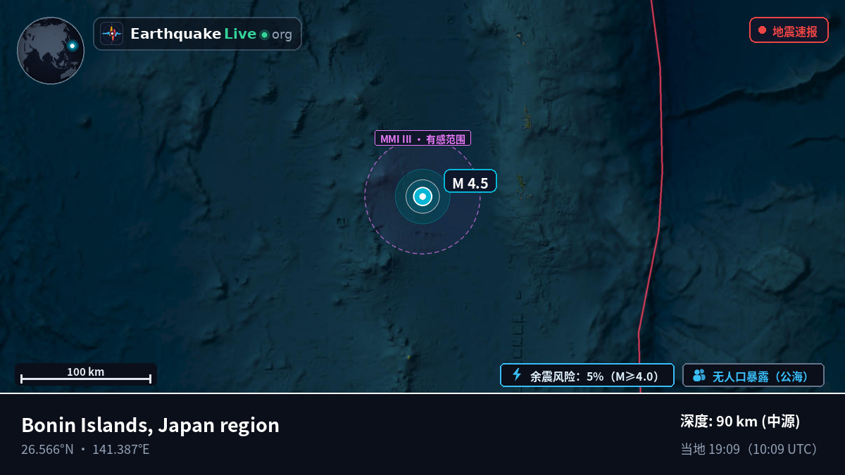 北太平洋 (日本)