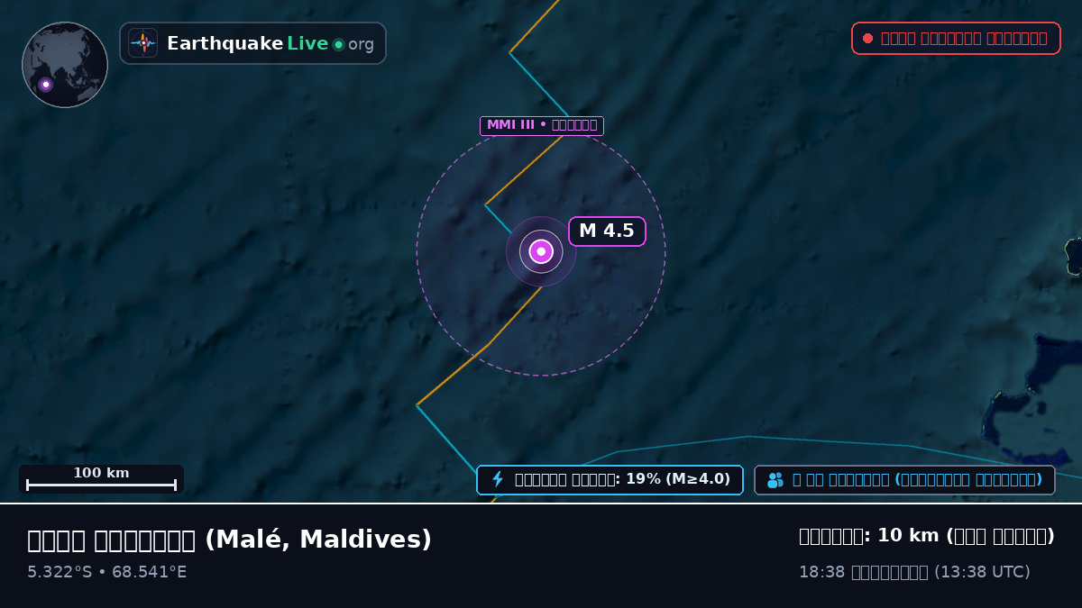 ভারত মহাসাগর (Maldives)