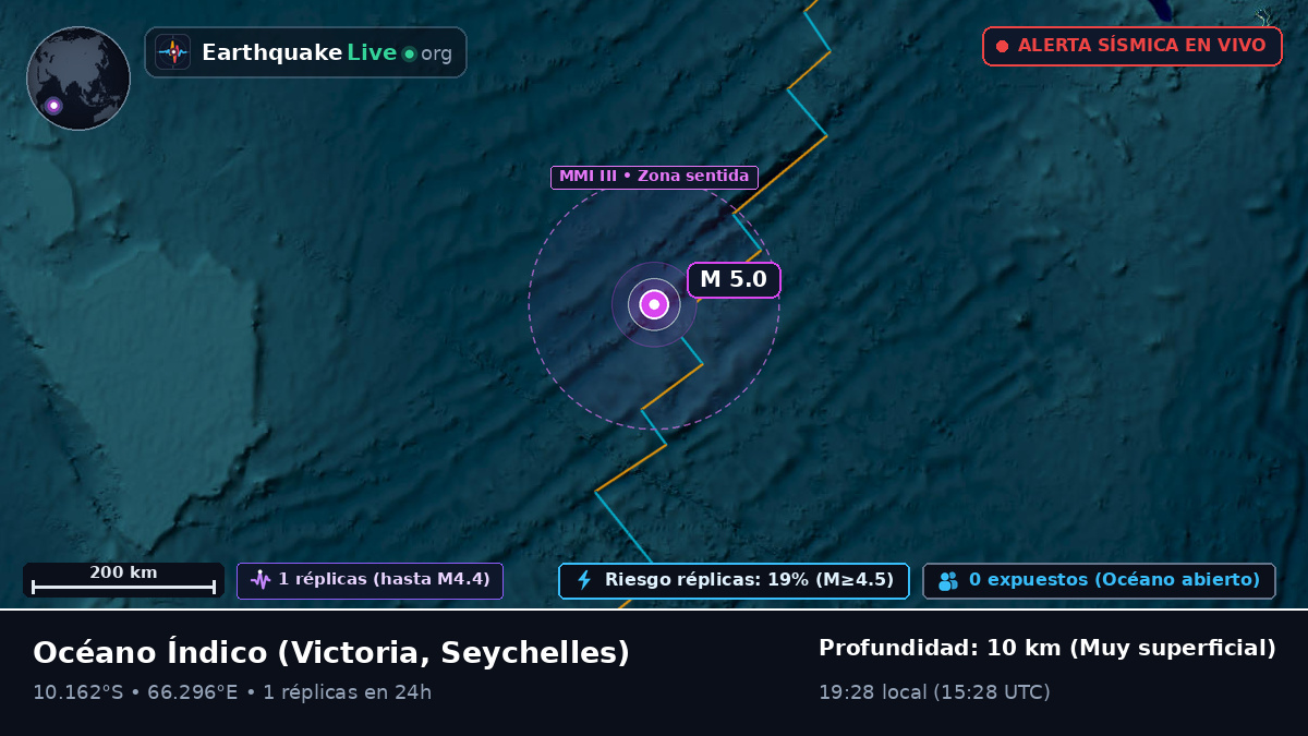 Océano Índico (Seychelles)