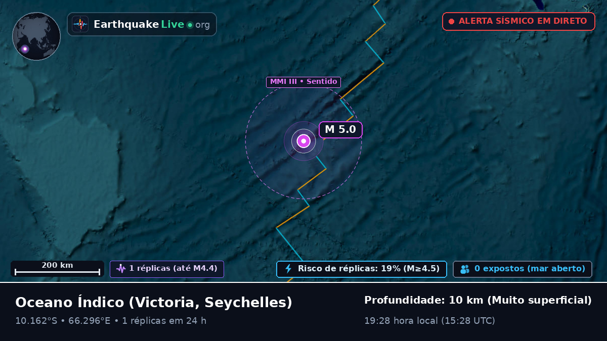 Oceano Índico (Seychelles)