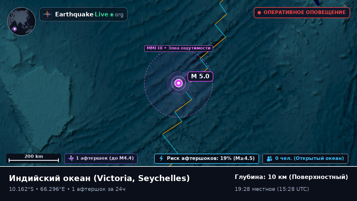 Индийский океан (Seychelles)