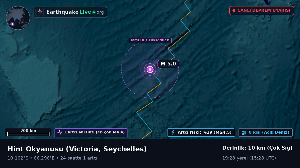 Hint Okyanusu (Seychelles)