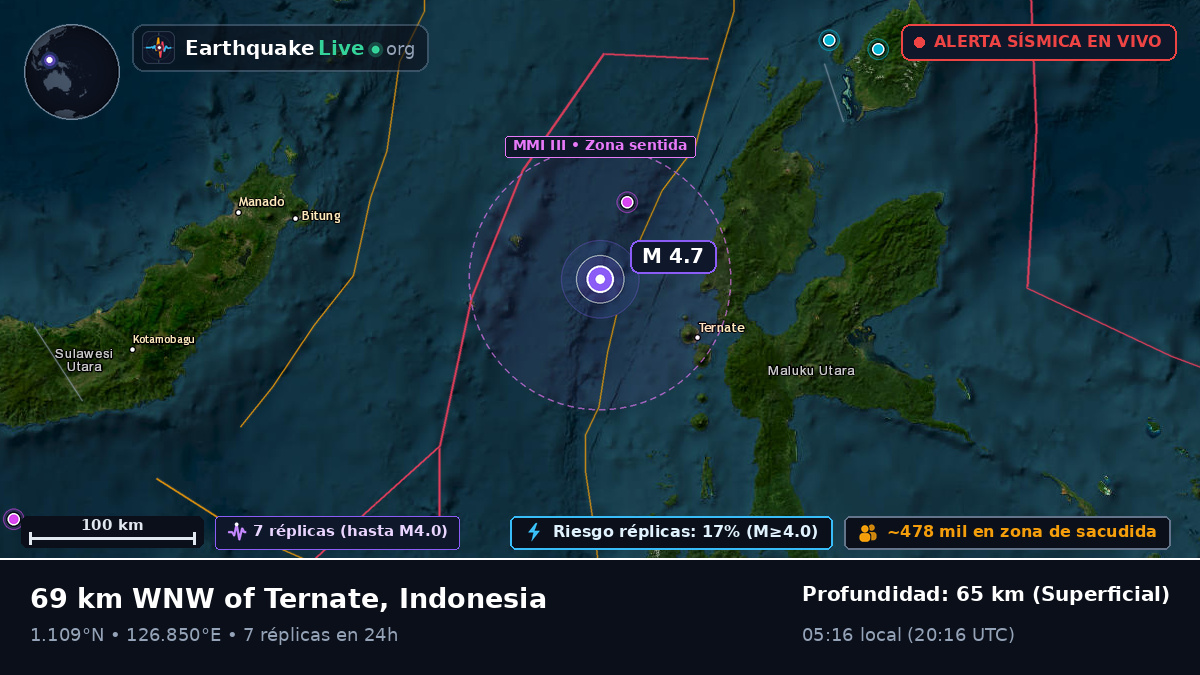 Mar de Molucas (Indonesia)