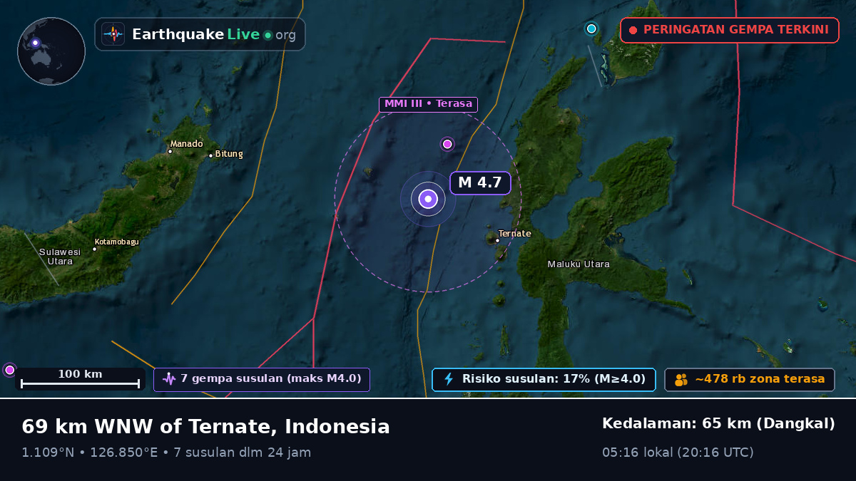 Laut Maluku (Indonesia)