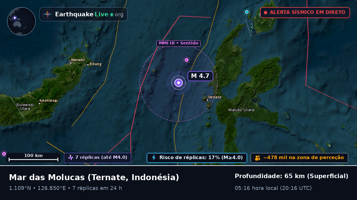 Mar das Molucas (Indonésia)