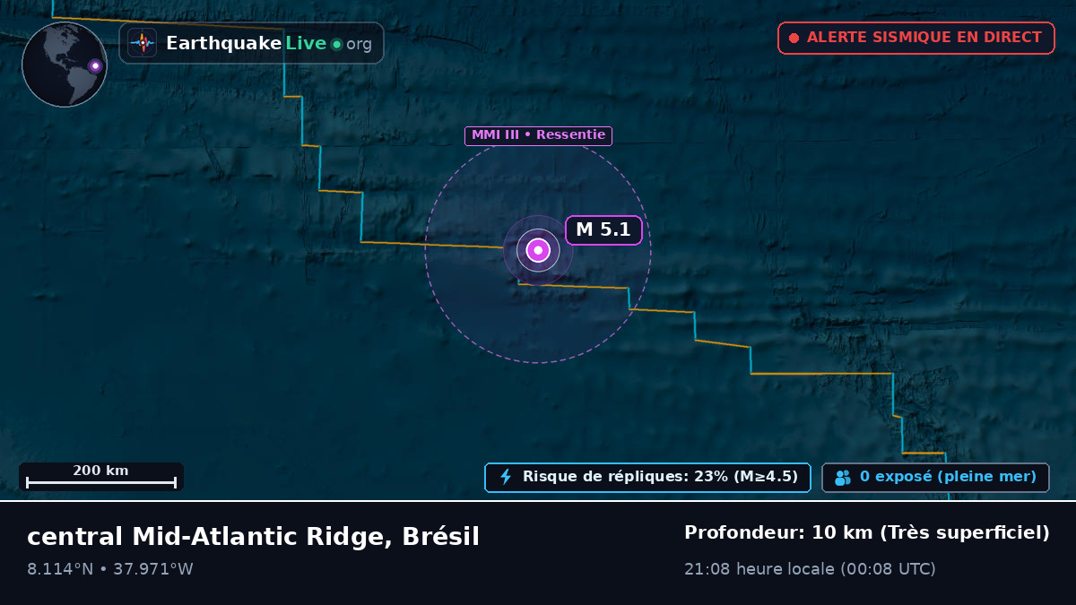 Océan Atlantique Nord (Brésil)