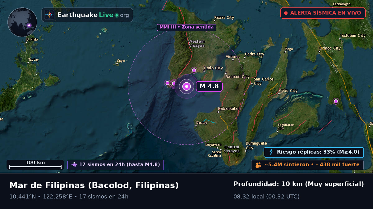 Mar de Filipinas (Filipinas)