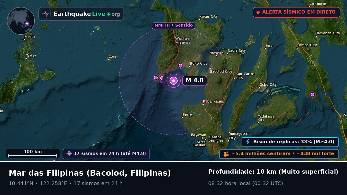 Mar das Filipinas (Filipinas)