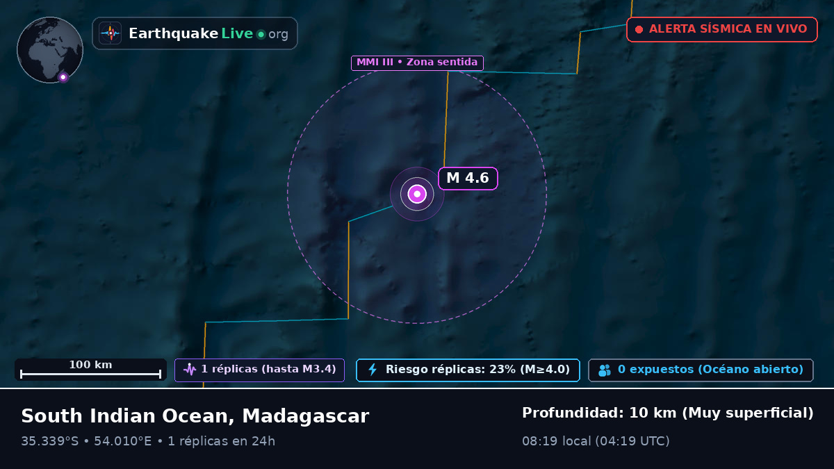Océano Índico (Madagascar)