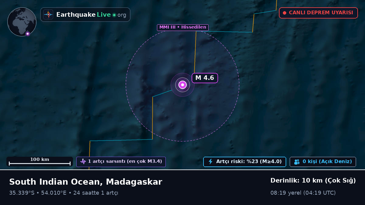 Hint Okyanusu (Madagaskar)