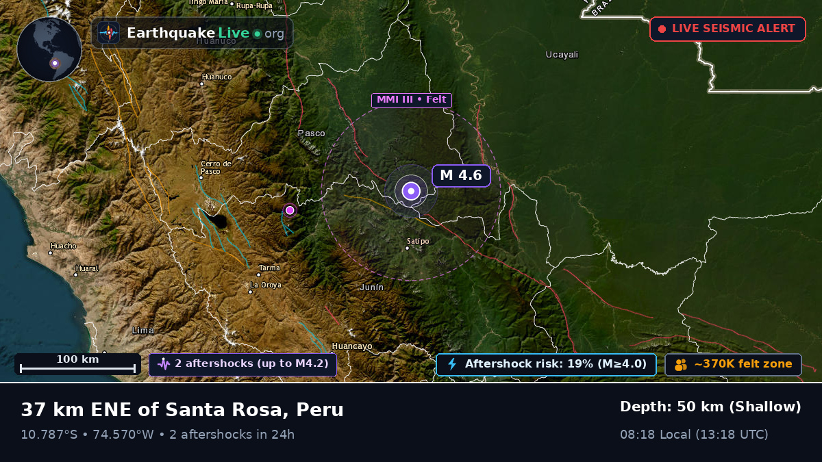 Junín, Peru