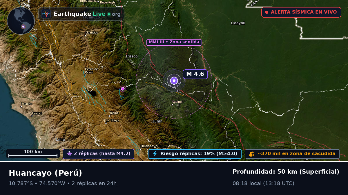 Junín, Perú