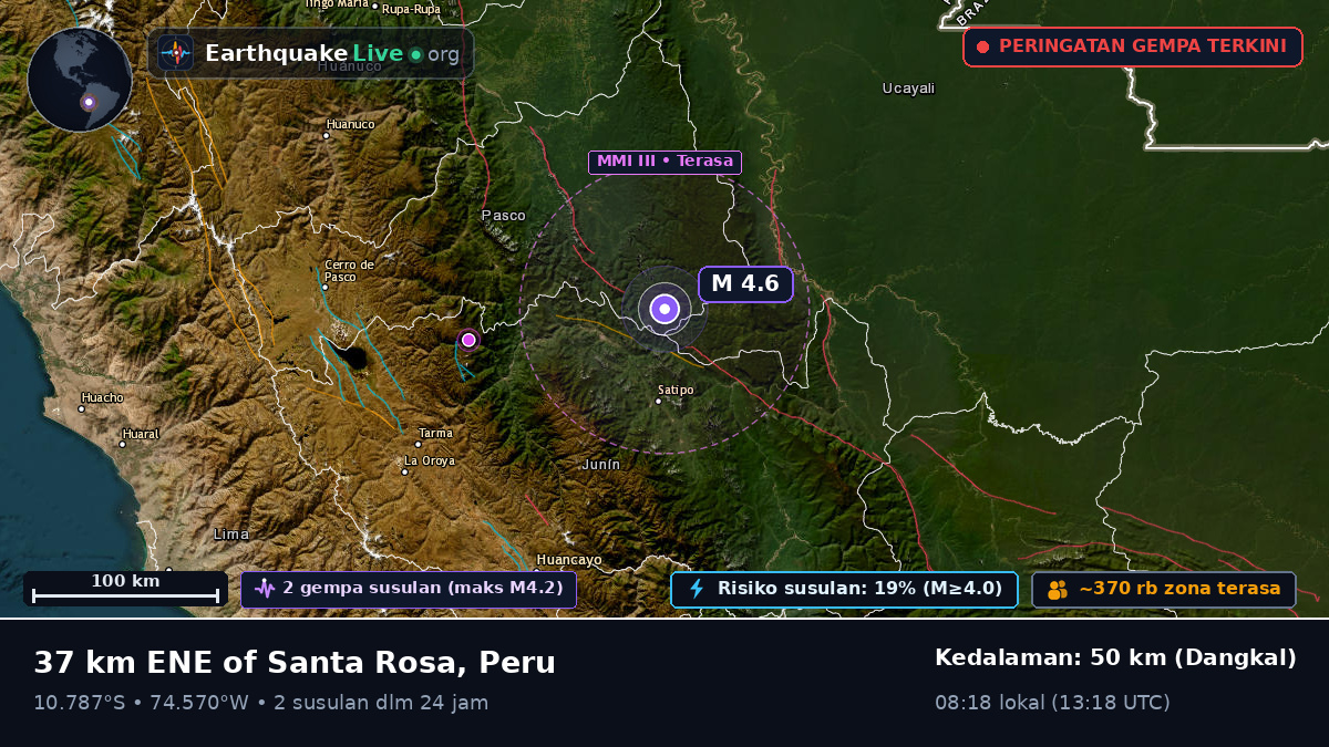 Junín, Peru