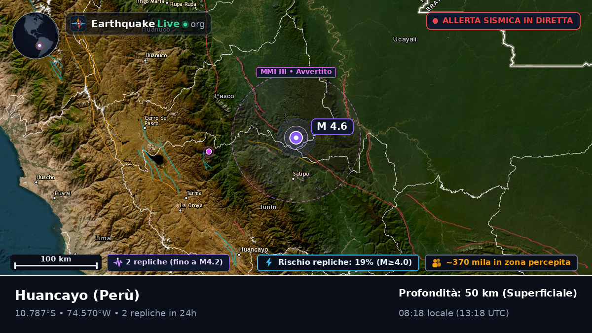 Junín, Perù