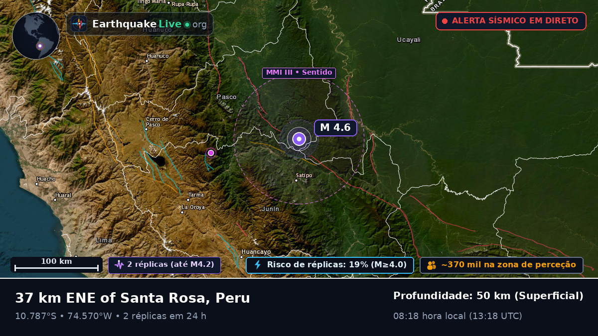 Junín, Peru