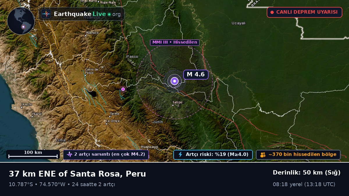 Junín, Peru