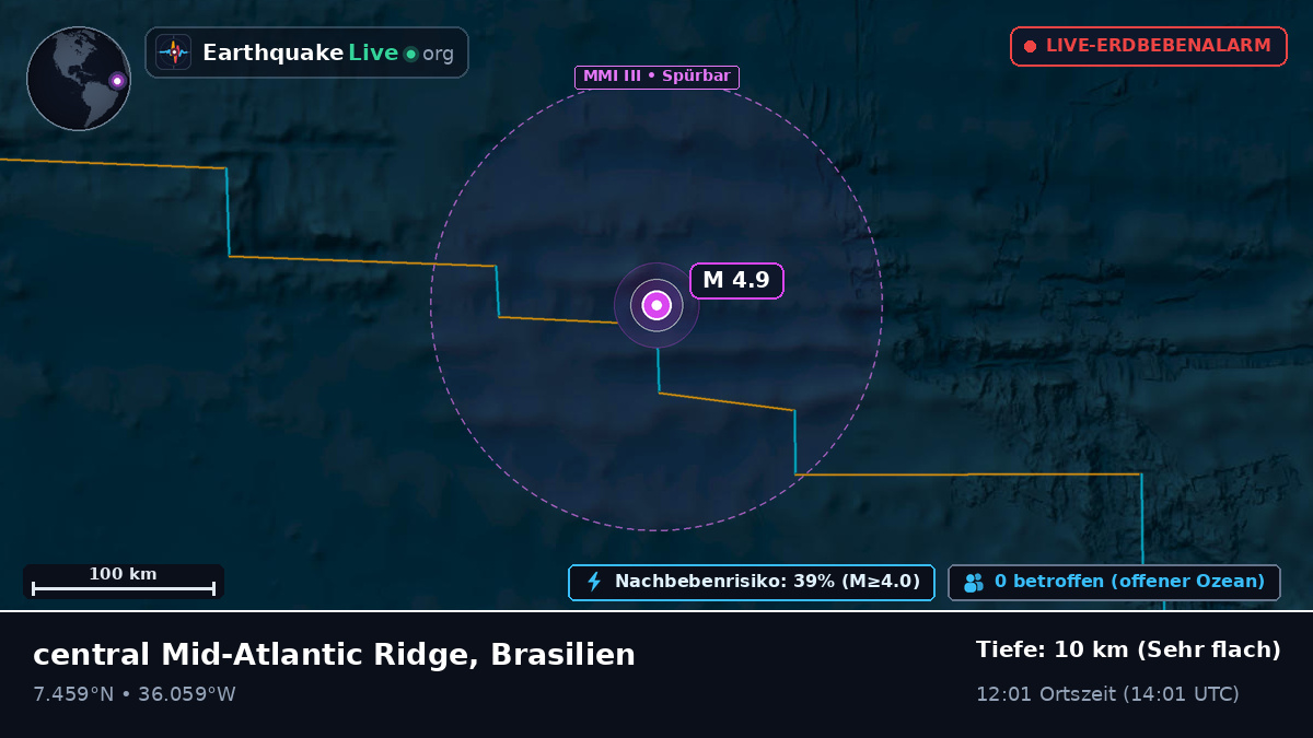 Nordatlantik (Brasilien)