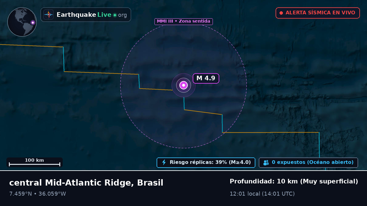 Océano Atlántico Norte (Brasil)