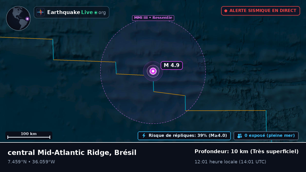 Océan Atlantique Nord (Brésil)