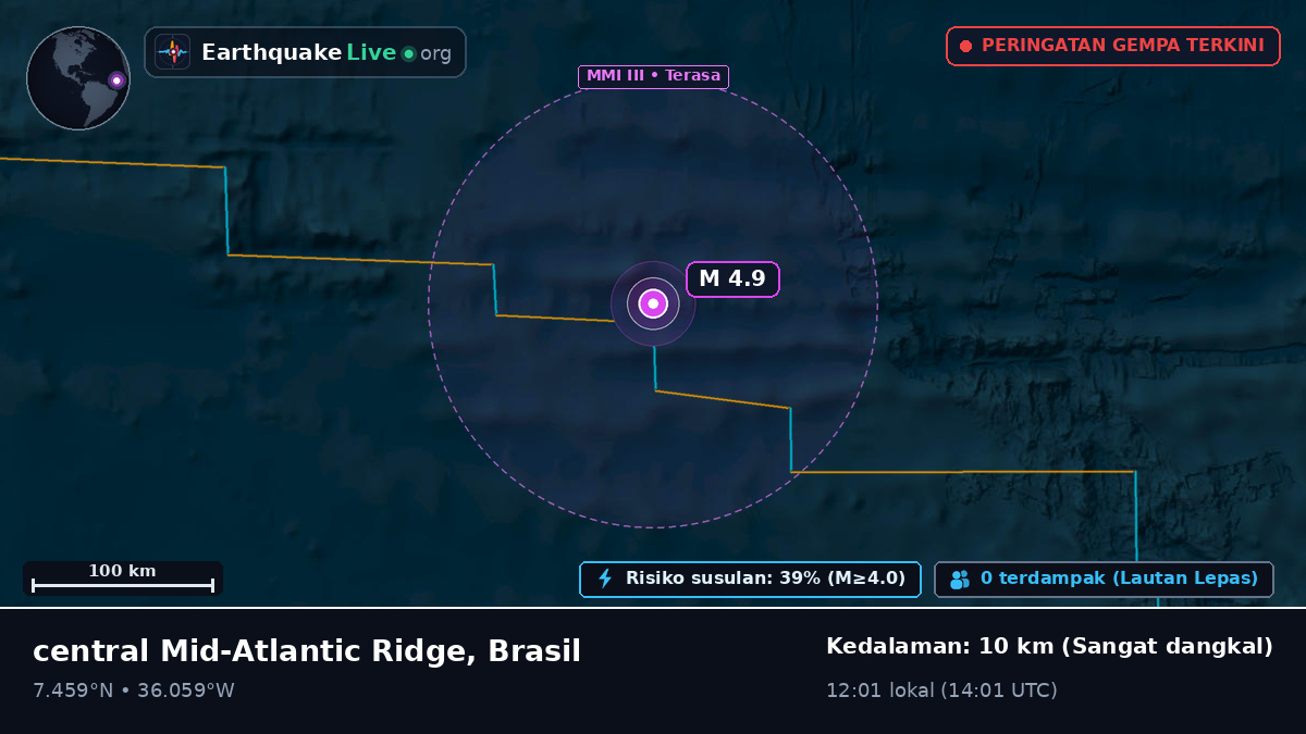 Samudra Atlantik Utara (Brasil)