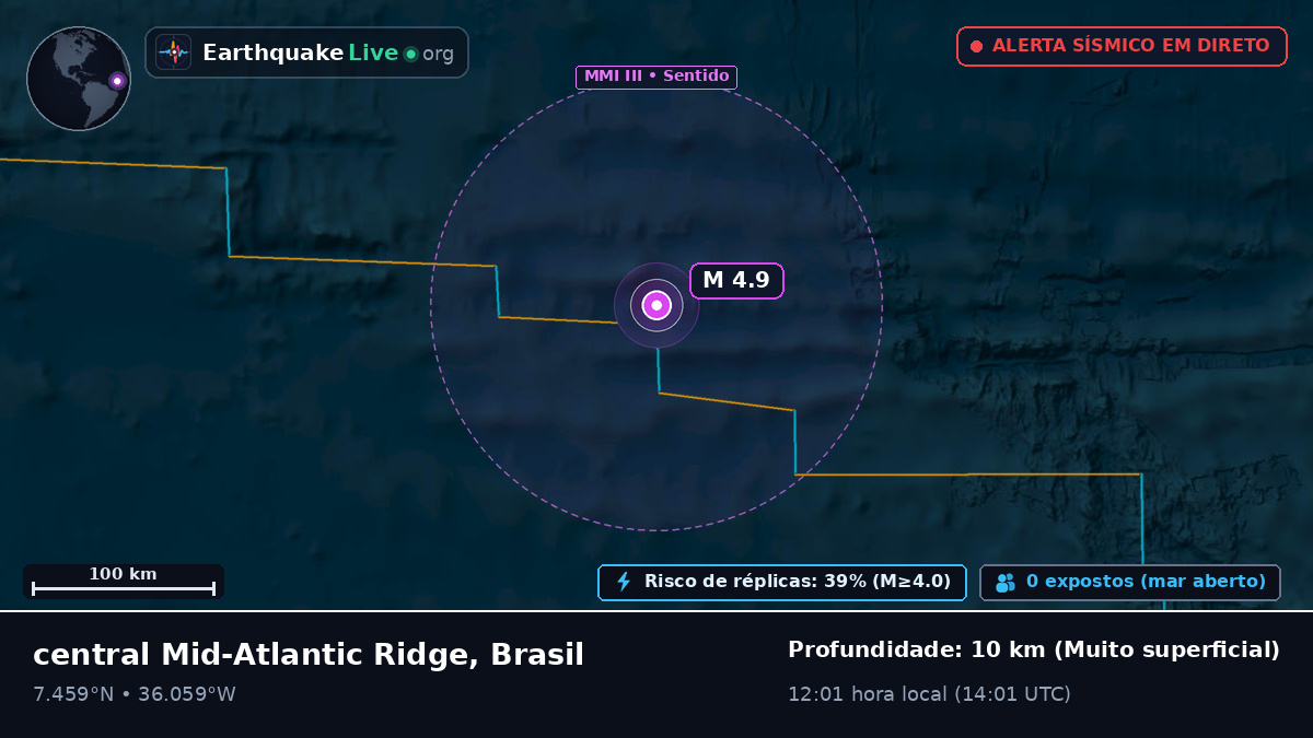 Oceano Atlântico Norte (Brasil)