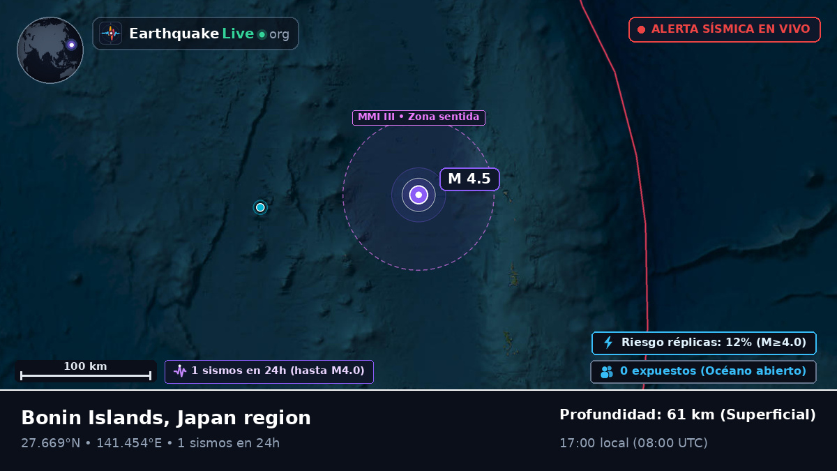 Océano Pacífico Norte (Japón)