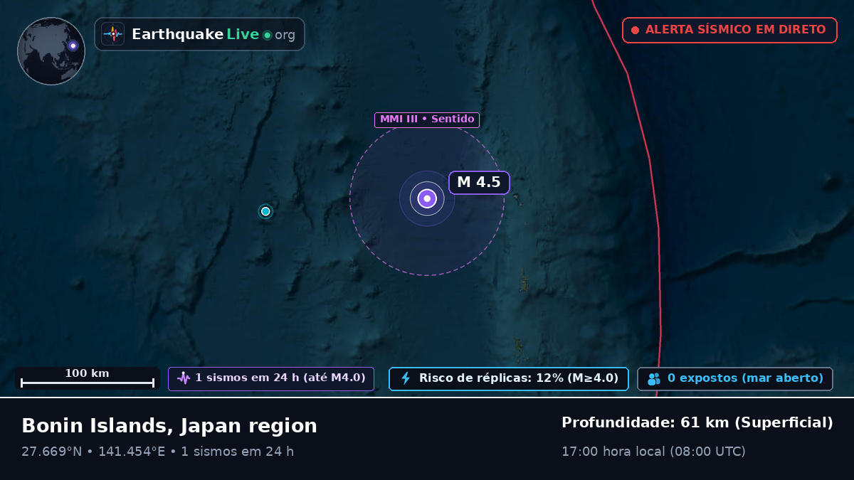 Oceano Pacífico Norte (Japão)