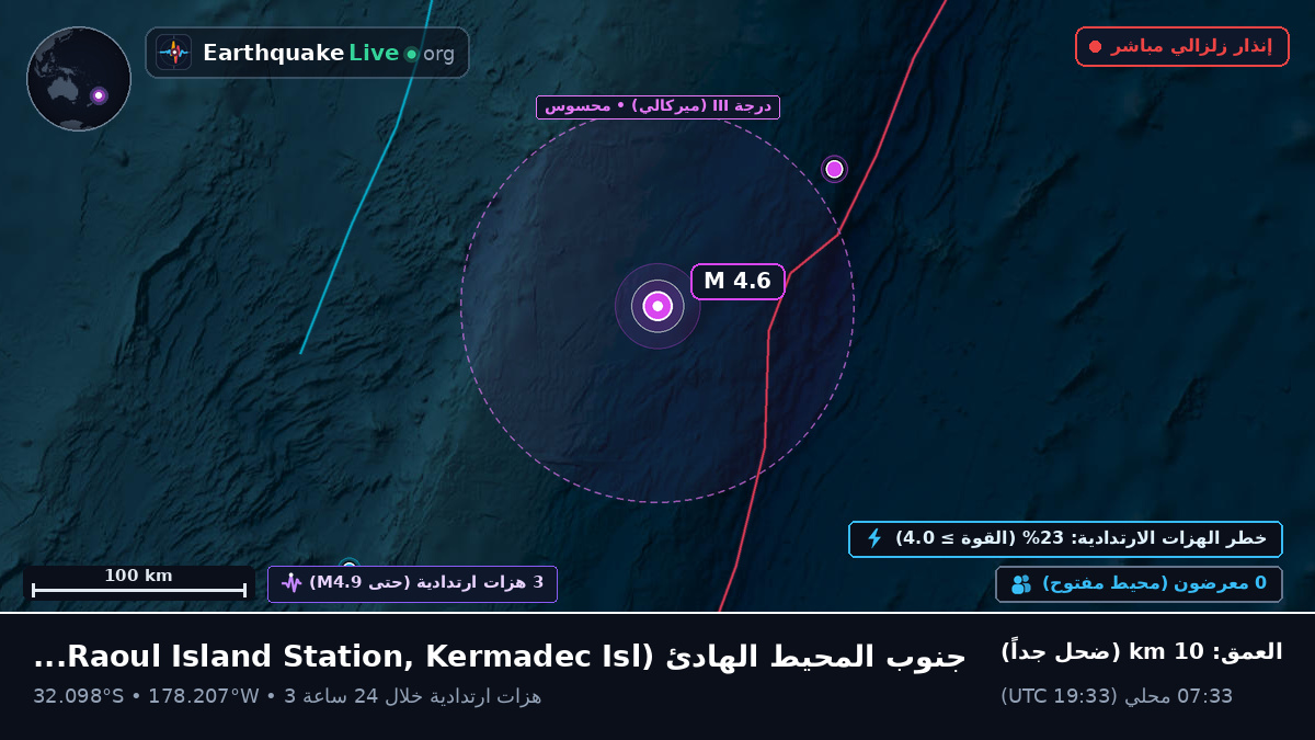 جنوب المحيط الهادئ (Kermadec Islands)