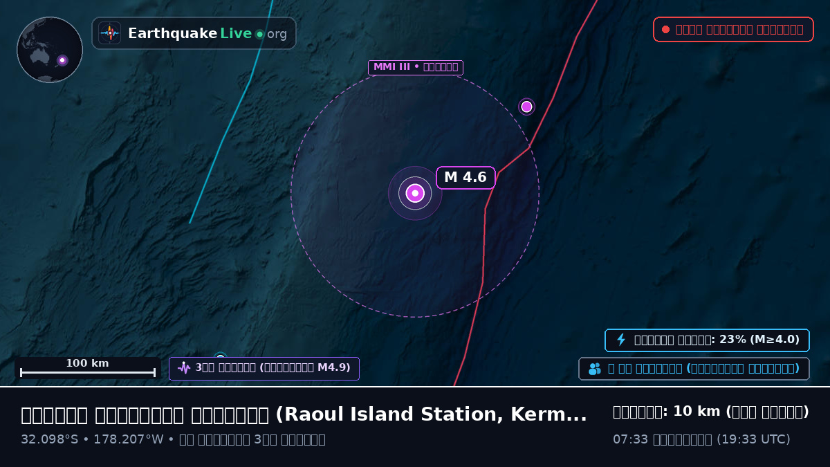 দক্ষিণ প্রশান্ত মহাসাগর (Kermadec Islands)