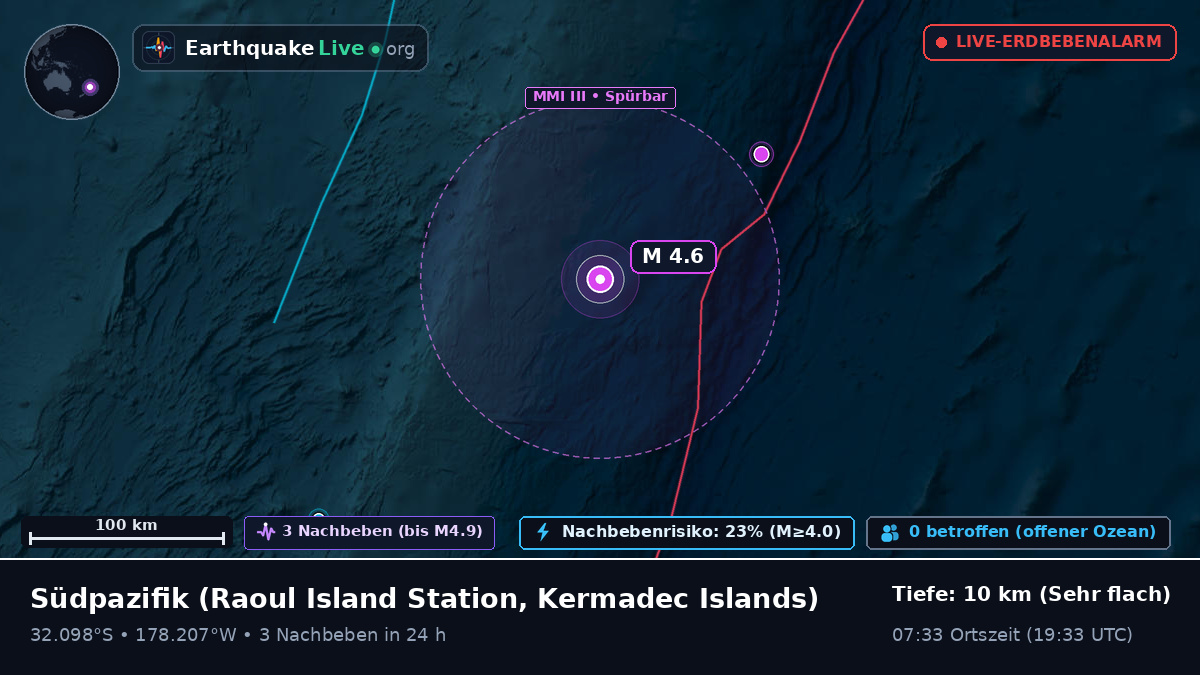 Südpazifik (Kermadec Islands)