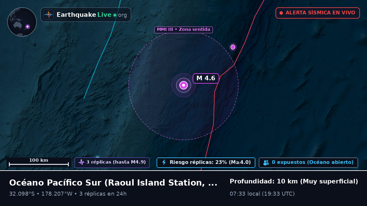Océano Pacífico Sur (Kermadec Islands)