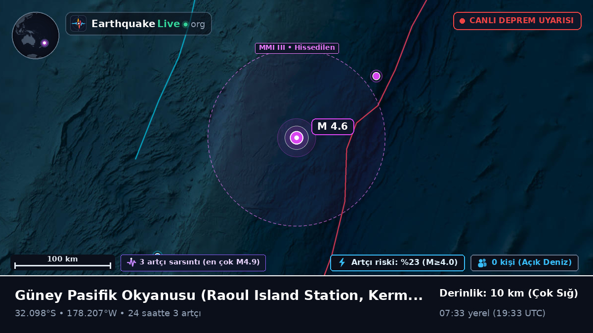 Güney Pasifik Okyanusu (Kermadec Islands)