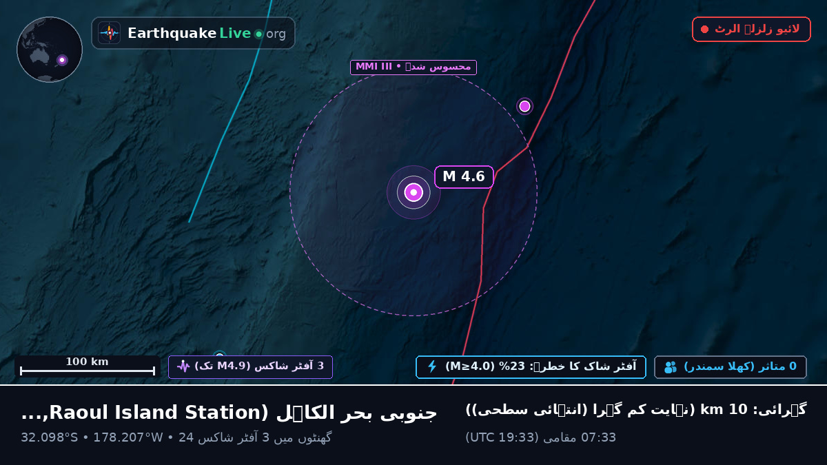 جنوبی بحر الکاہل (Kermadec Islands)