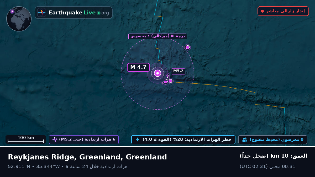 شمال المحيط الأطلسي (Greenland)