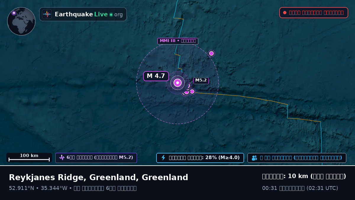 উত্তর আটলান্টিক মহাসাগর (Greenland)