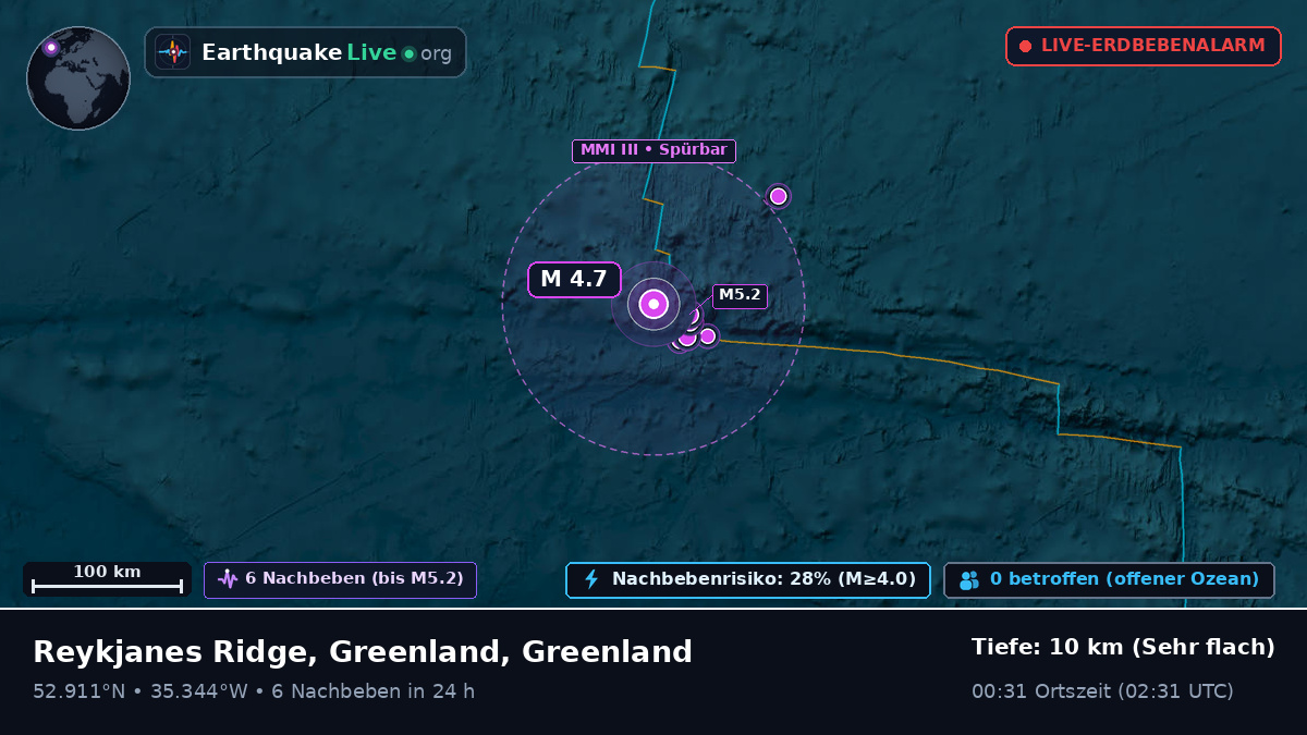 Nordatlantik (Greenland)