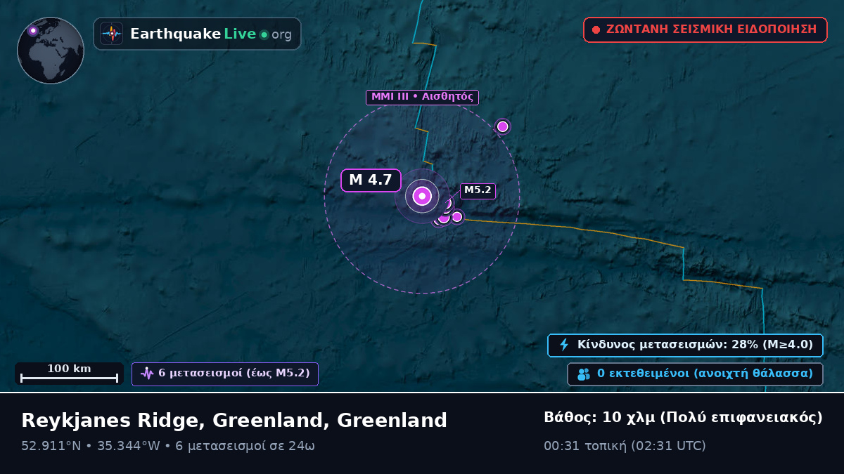 Βόρειος Ατλαντικός Ωκεανός (Greenland)