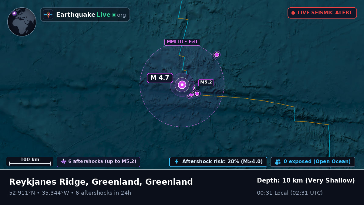 North Atlantic Ocean (Greenland)