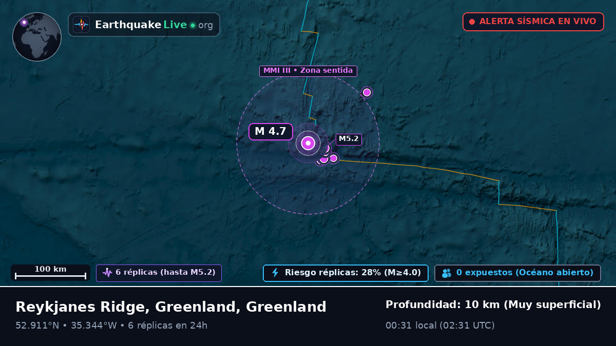Océano Atlántico Norte (Greenland)