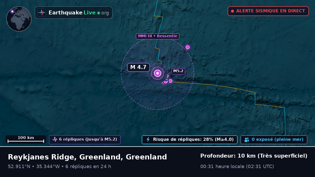 Océan Atlantique Nord (Greenland)