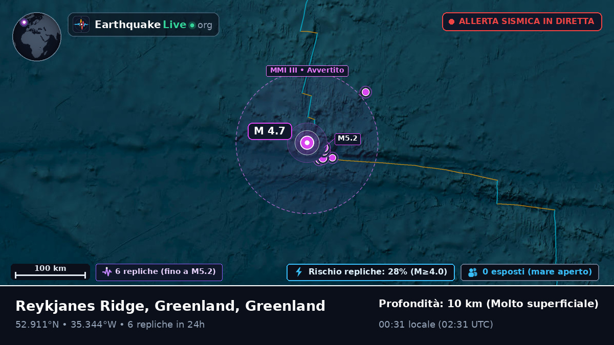 Oceano Atlantico settentrionale (Greenland)