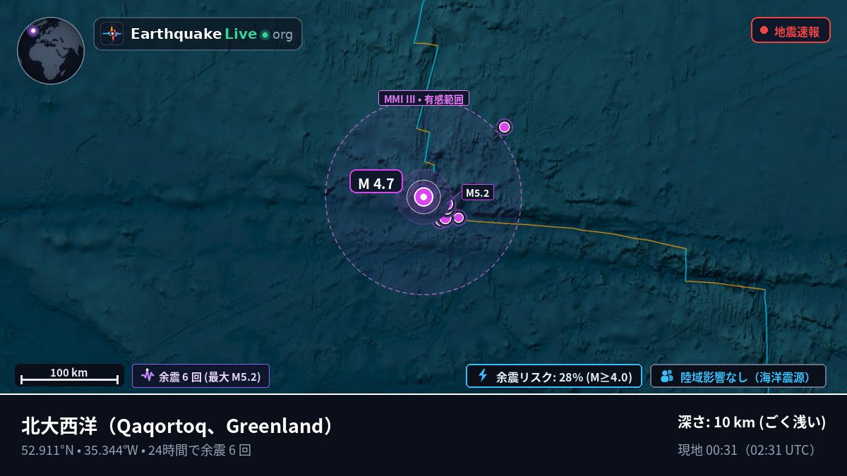 北大西洋 (Greenland)