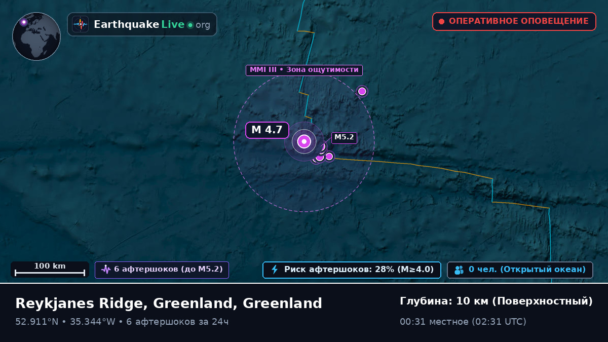 Северная часть Атлантического океана (Greenland)