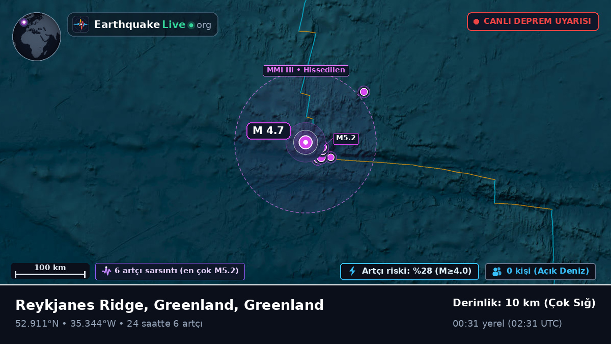 Kuzey Atlantik Okyanusu (Greenland)