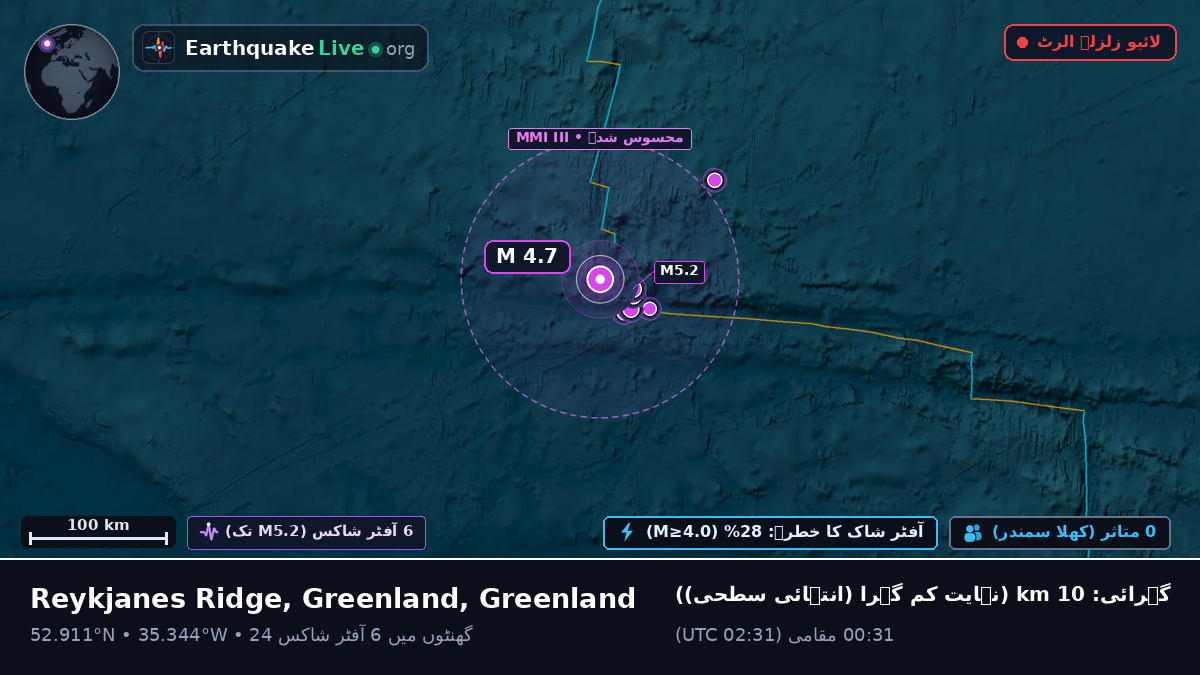 شمالی بحر اوقیانوس (Greenland)