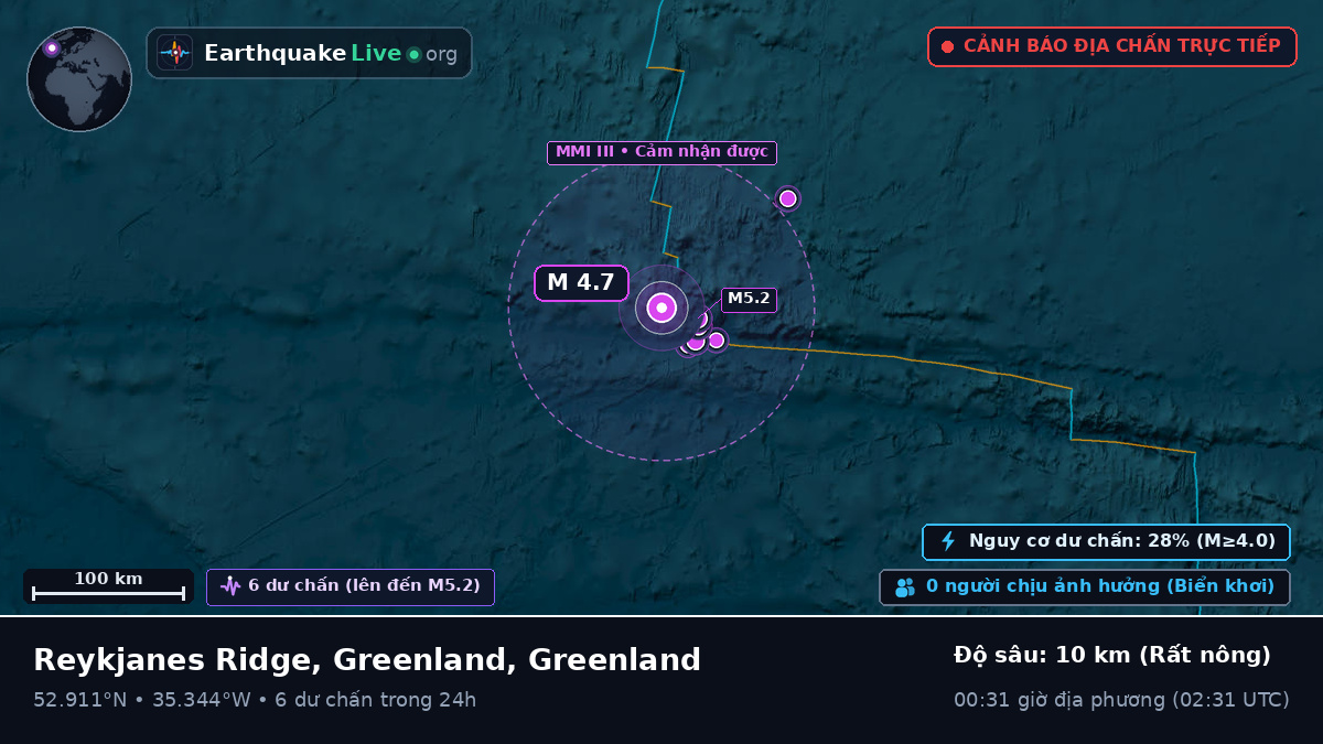 Bắc Đại Tây Dương (Greenland)