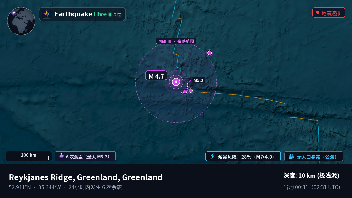 北大西洋 (Greenland)