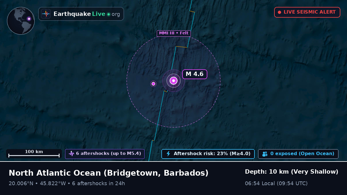 North Atlantic Ocean (Barbados)